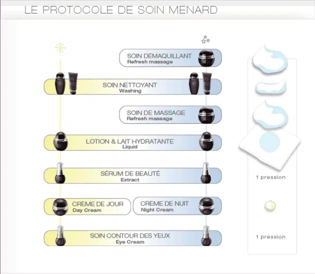 Gamme de soins Embelli MENARD